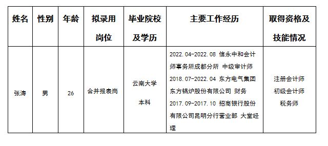 合并報(bào)表崗張濤擬錄用 合并報(bào)表崗張濤擬錄用