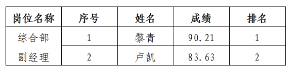 富達(dá)公司過程公示