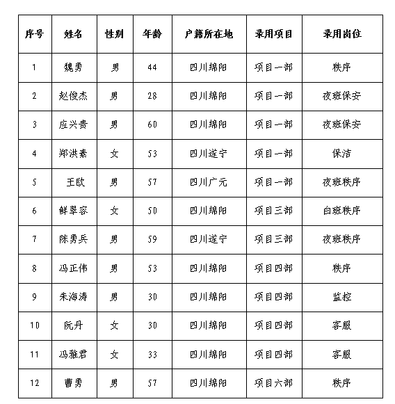 康來4月勤雜工5.10 康來4月勤雜工5.10